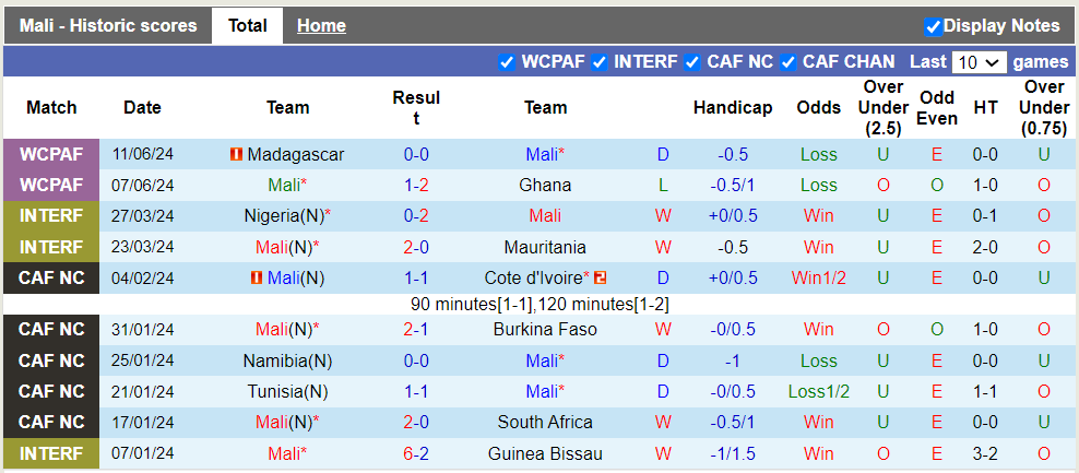 Nhận định, soi kèo Mali vs Mozambique, 2h ngày 7/9 - Ảnh 1