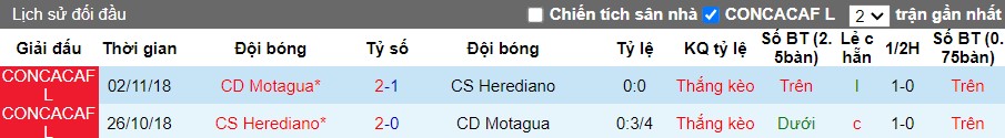 Nhận định CS Herediano vs CD Motagua, 9h ngày 29/08 - Ảnh 3