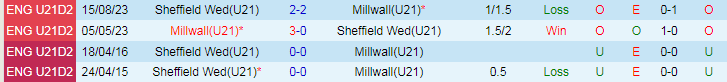 Nhận định Millwall U21 vs Sheffield Wed U21, 20h00 ngày 27/8 - Ảnh 3