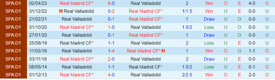 Nhận định Real Madrid vs Valladolid, 22h00 ngày 25/8 - Ảnh 3