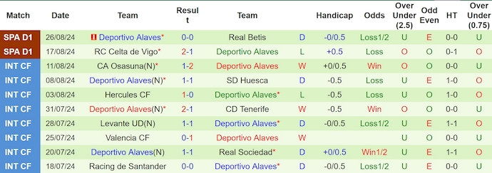 Nhận định Real Sociedad vs Alaves, 2h30 ngày 29/8 - Ảnh 2