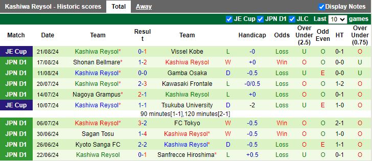 Nhận định Sanfrecce Hiroshima vs Kashiwa Reysol, 16h30 ngày 25/8 - Ảnh 2