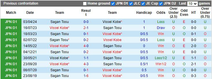 Nhận định Vissel Kobe vs Sagan Tosu, 17h00 ngày 25/8 - Ảnh 3