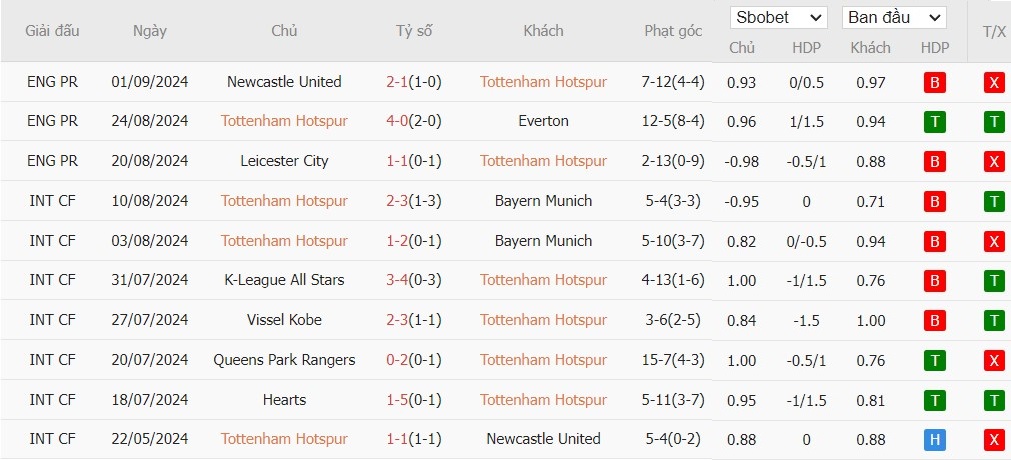 Kèo thẻ phạt ngon ăn Tottenham vs Arsenal, 20h ngày 15/09 - Ảnh 1