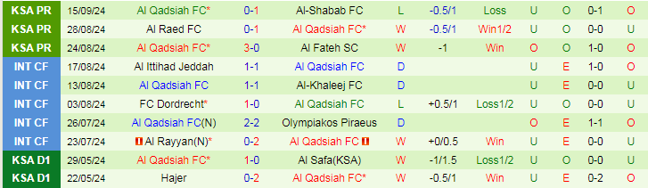 Nhận định, Soi kèo Al-Okhdood Club vs Al Qadsiah FC, 22h40 ngày 19/9 - Ảnh 2