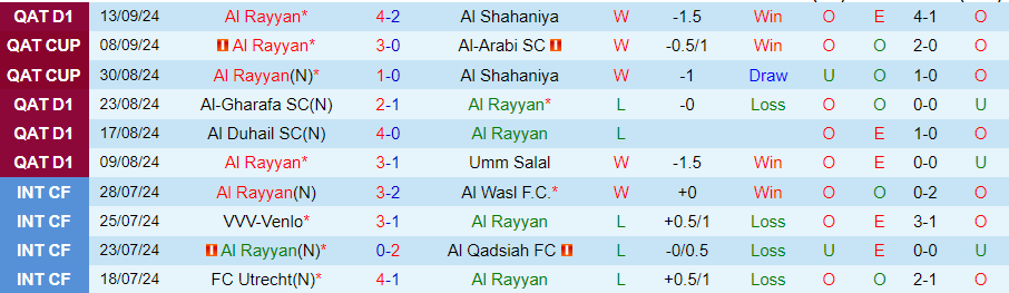 Nhận định, Soi kèo Al Rayyan vs Al Hilal, 23h00 ngày 17/9 - Ảnh 2