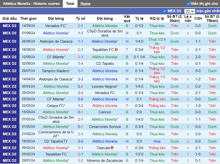 Nhận định, Soi kèo Atletico Morelia vs Celaya, 8h ngày 20/09 - Ảnh 1