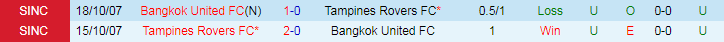 Nhận định, Soi kèo Bangkok United FC vs Tampines Rovers FC, 19h00 ngày 18/9 - Ảnh 3