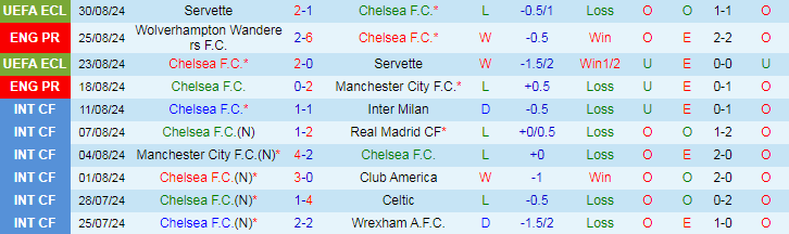 Nhận định, Soi kèo Chelsea vs Crystal Palace, 19h30 ngày 1/9 - Ảnh 1