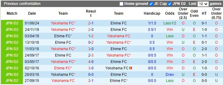 Nhận định, Soi kèo Ehime vs Yokohama FC, 17h00 ngày 7/9 - Ảnh 3