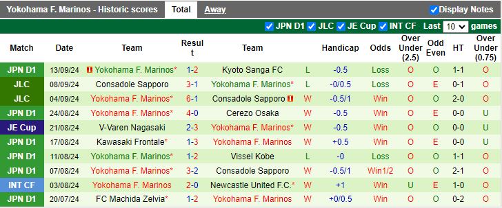 Nhận định, Soi kèo Gwangju vs Yokohama F Marinos, 17h00 ngày 17/9 - Ảnh 2