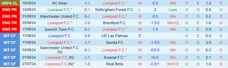 Nhận định, Soi kèo Liverpool vs Bournemouth, 21h00 ngày 21/9 - Ảnh 2