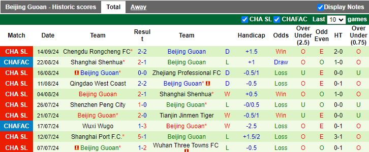 Nhận định, Soi kèo Meizhou Hakka vs Beijing Guoan, 18h35 ngày 20/9 - Ảnh 2