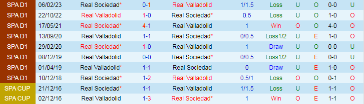 Nhận định, Soi kèo Real Valladolid vs Real Sociedad, 19h00 ngày 21/9 - Ảnh 3