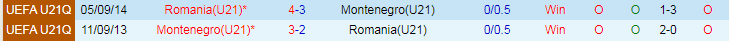 Nhận định, Soi kèo Romania U21 vs Montenegro U21, 23h30 ngày 6/9 - Ảnh 3