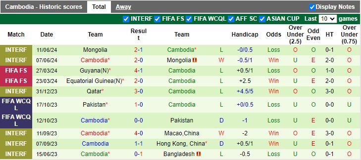 Nhận định, Soi kèo Sri Lanka vs Campuchia, 17h15 ngày 5/9 - Ảnh 2