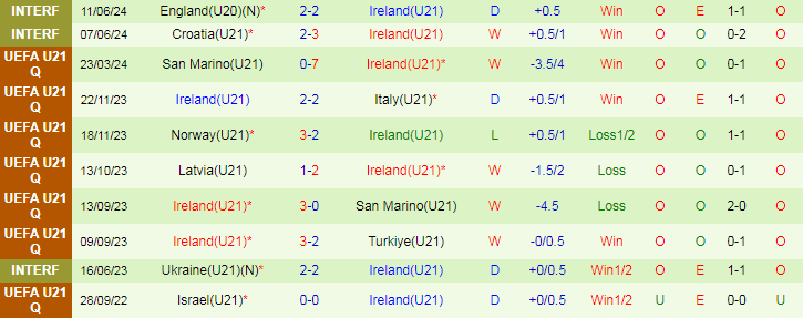 Nhận định, Soi kèo Thổ Nhĩ Kỳ U21 vs Ireland U21, 23h45 ngày 6/9 - Ảnh 2