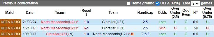 Nhận định, Soi kèo U21 Gibraltar vs U21 Bắc Macedonia, 18h00 ngày 9/9 - Ảnh 3