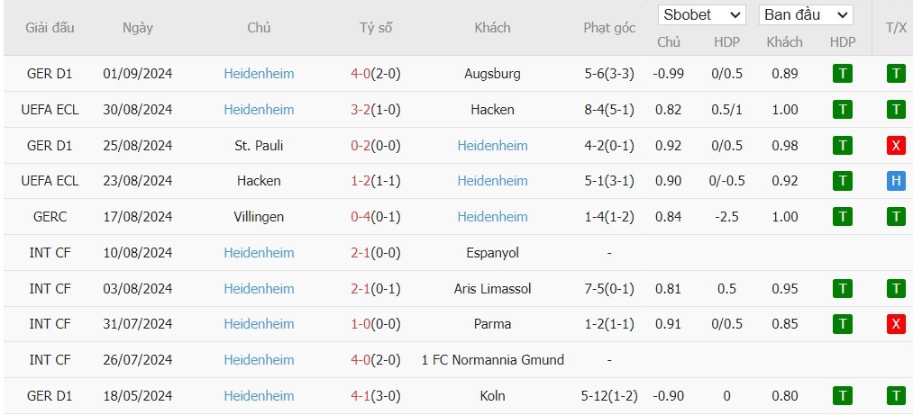 Soi kèo phạt góc Borussia Dortmund vs Heidenheim, 1h30 ngày 14/09 - Ảnh 5