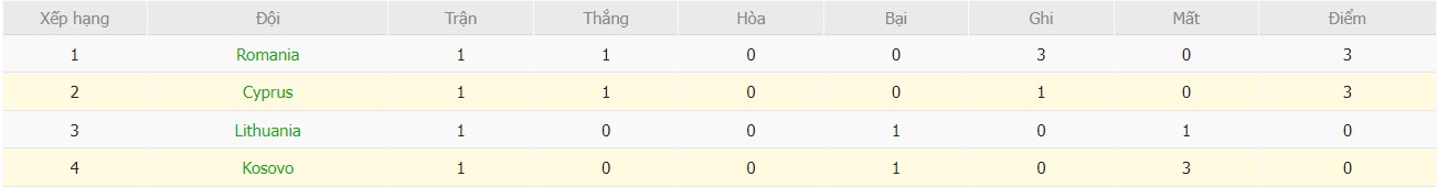 Soi kèo phạt góc Cyprus vs Kosovo, 22h59 ngày 09/09 - Ảnh 5