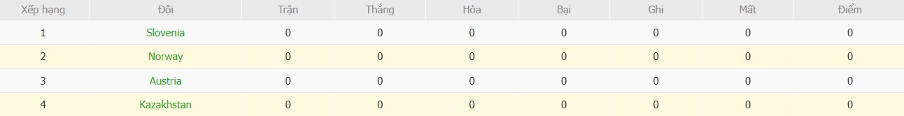 Soi kèo phạt góc Kazakhstan vs Na Uy, 21h ngày 06/09 - Ảnh 4