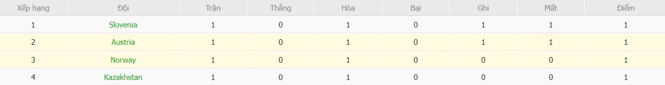 Soi kèo phạt góc Na Uy vs Áo, 1h45 ngày 10/09 - Ảnh 5